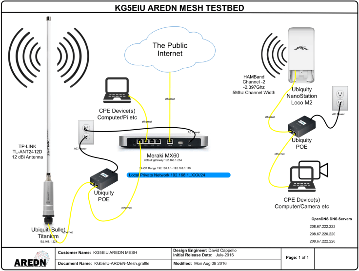 AREDN Mesh Testbed diagram